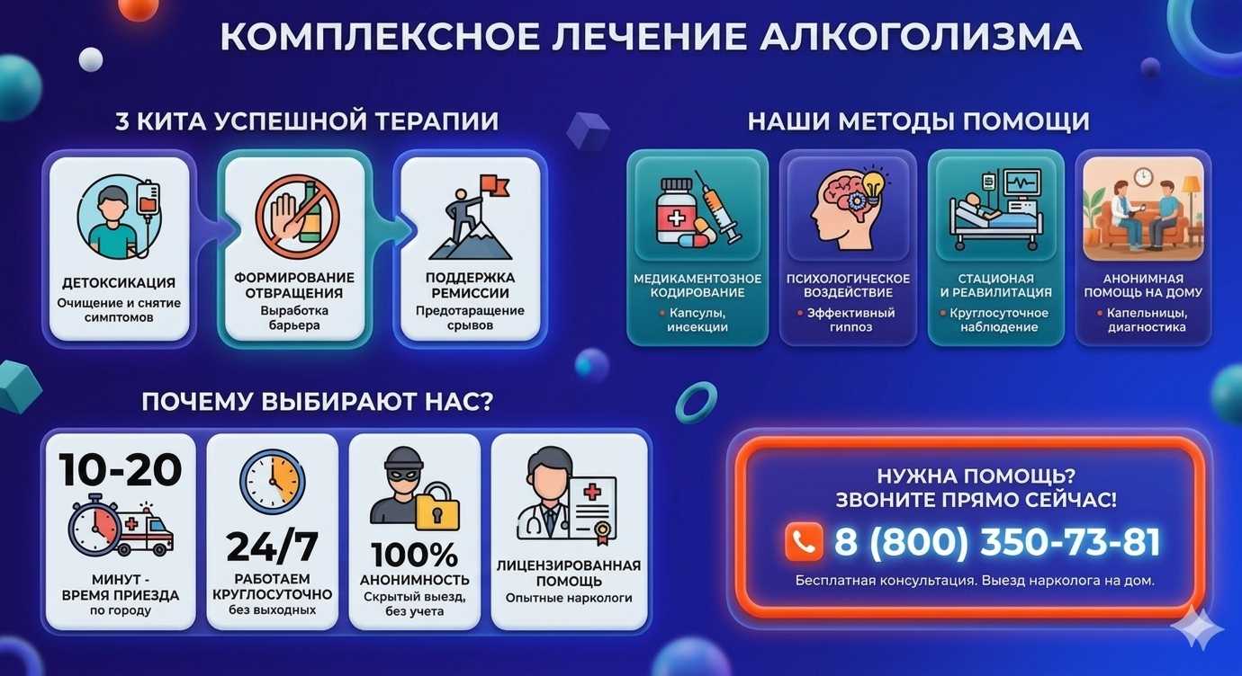 Инфографика о методах лечения алкоголизма в Кисловодске: детоксикация, кодирование и анонимная помощь на дому от клиники Похмельная служба.