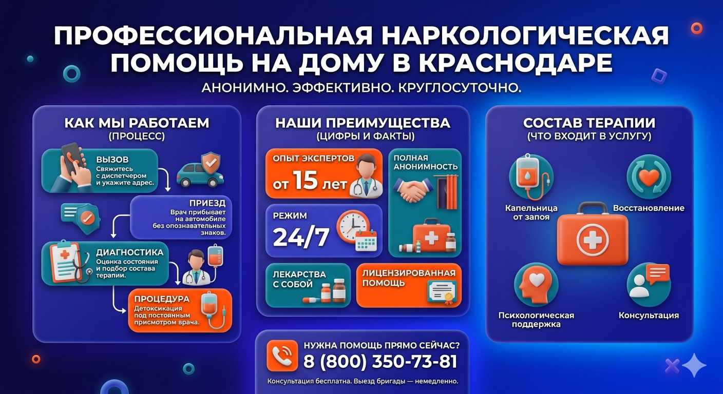 Инфографика о принципах лечения алкоголизма на дому в Кисловодске: этапы вызова нарколога, преимущества анонимной детоксикации и состав медицинской помощи.